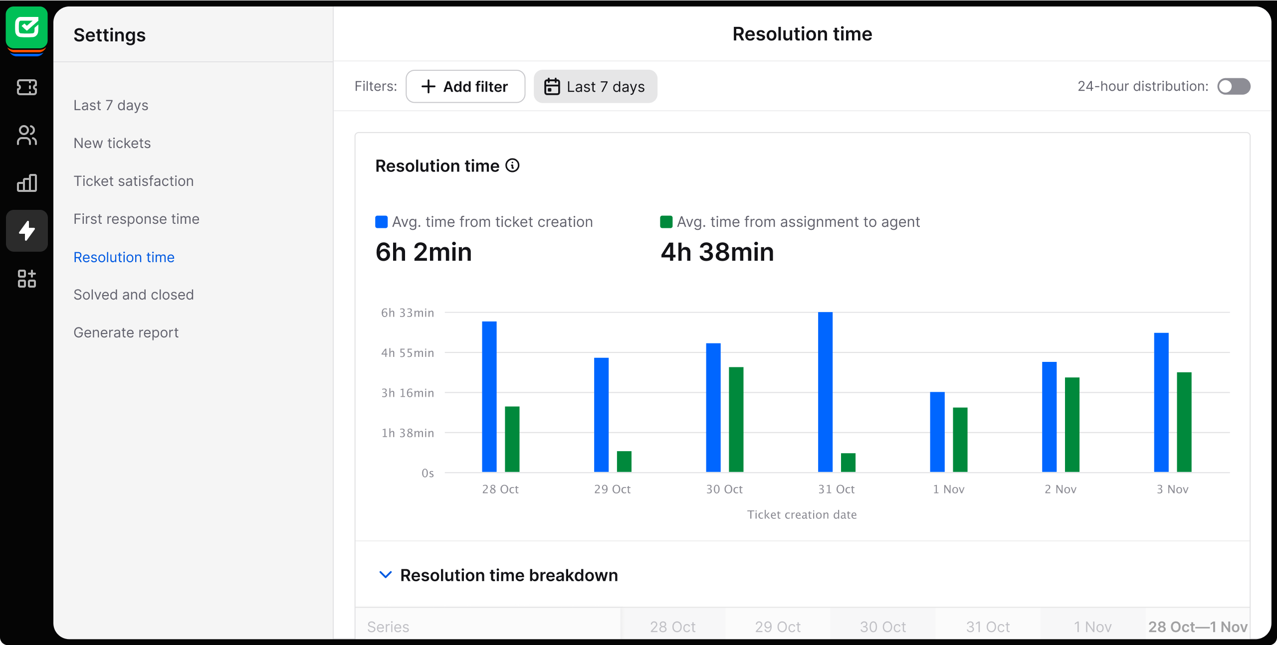 Reports in HelpDesk